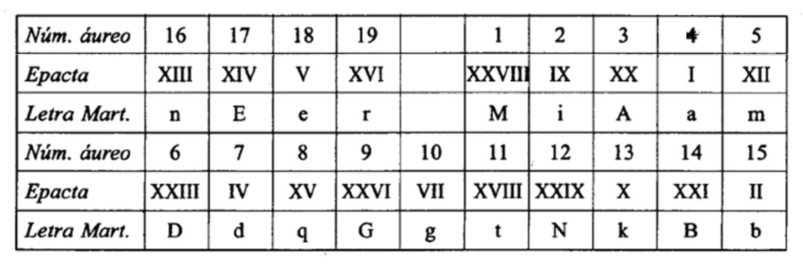 Tabla 2