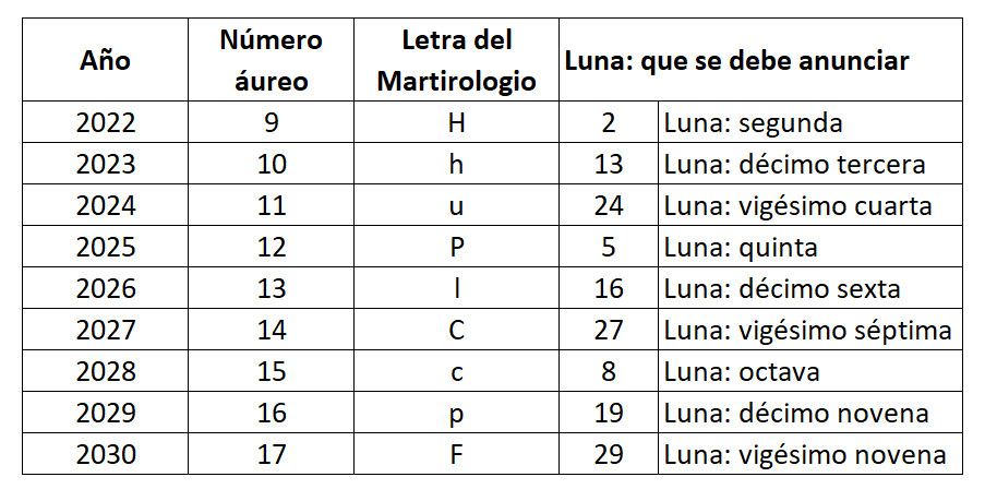 ar cal 05